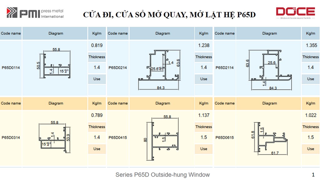 P65D PMI HỆ CAO CẤP CỬA ĐI MỞ QUAY 11 MAT CAT CUA DI CUA SO PMI HE P65D 1