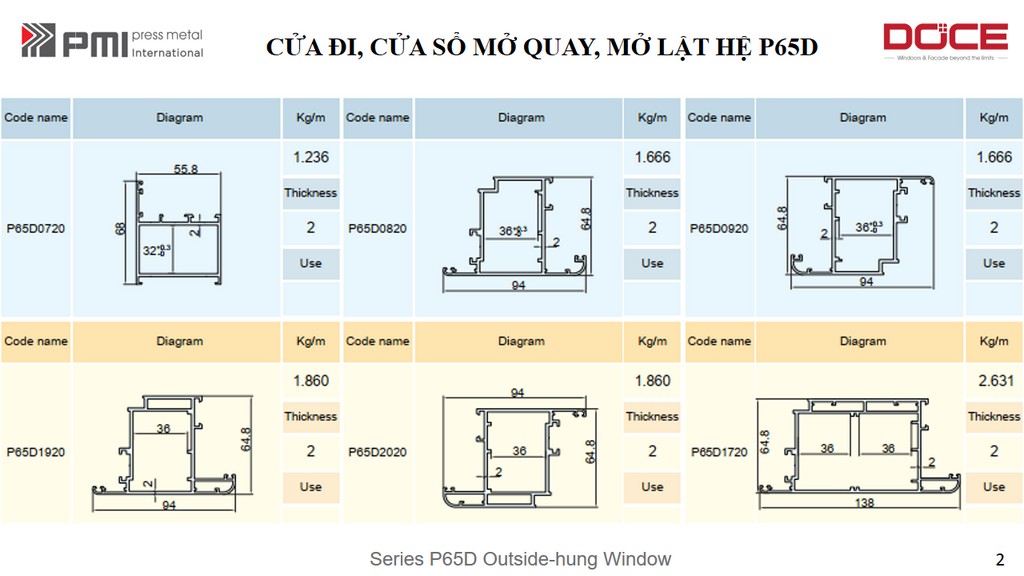 P65D PMI HỆ CAO CẤP CỬA ĐI MỞ QUAY 12 MAT CAT CUA DI CUA SO PMI HE P65D 2