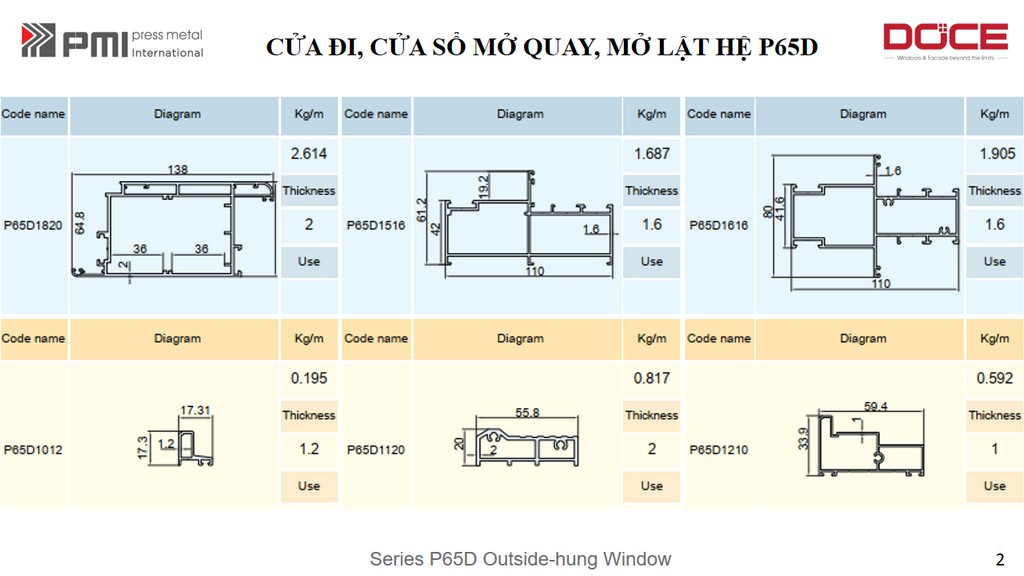 P65D PMI HỆ CAO CẤP CỬA ĐI MỞ QUAY 13 MAT CAT CUA DI CUA SO PMI HE P65D 3