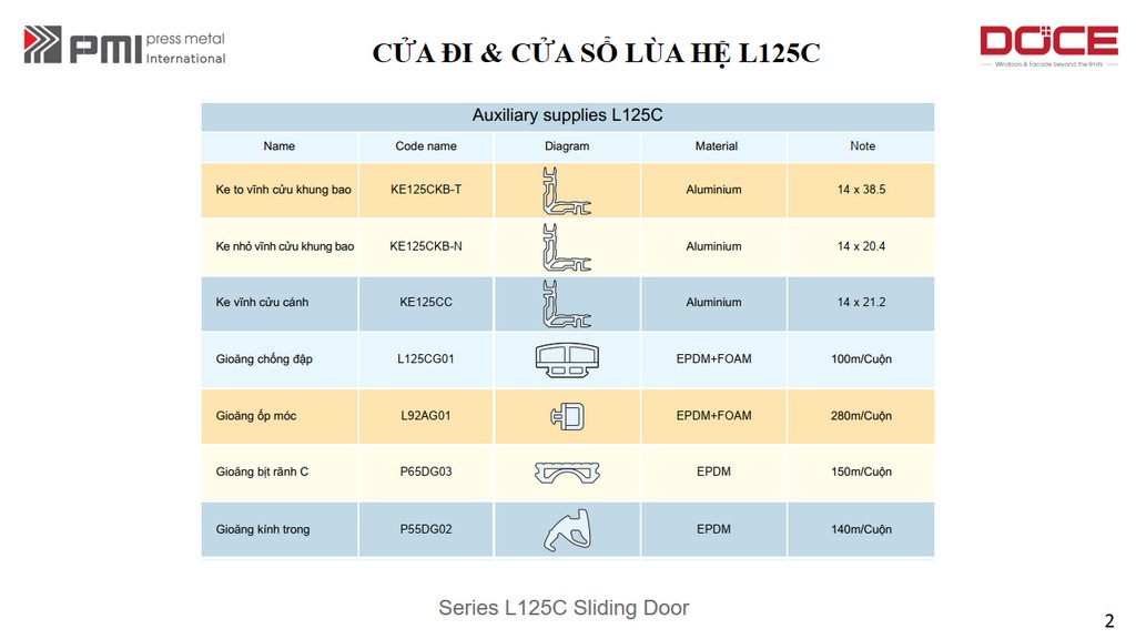 L125C HỆ LÙA SLIM NGOẠI THẤT 11 he lua slim 125c pmi 3