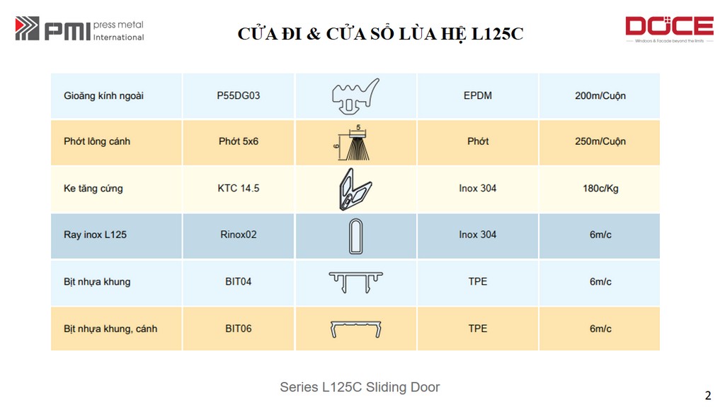 L125C HỆ LÙA SLIM NGOẠI THẤT 12 he lua slim 125c pmi 4