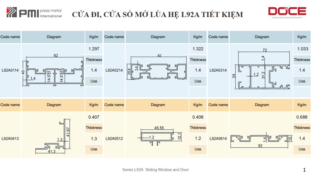 L92A PMI HỆ LÙA TIẾT KIỆM 11 HE LUA L92A TIET KIEM 1