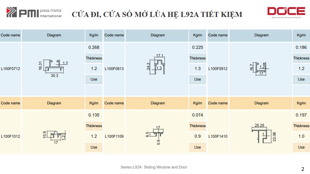 L92A PMI HỆ LÙA TIẾT KIỆM 12 HE LUA L92A TIET KIEM 2