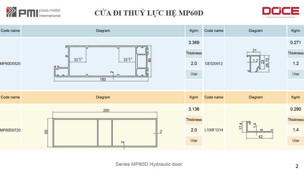 cua di thuy luc he mp60d 2