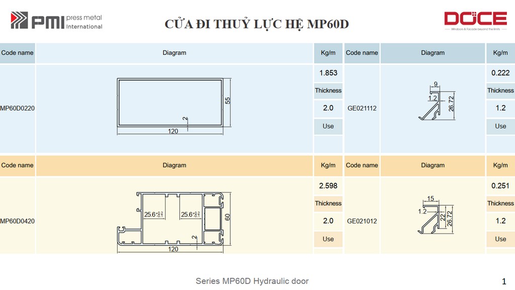cua di thuy luc he mp60d