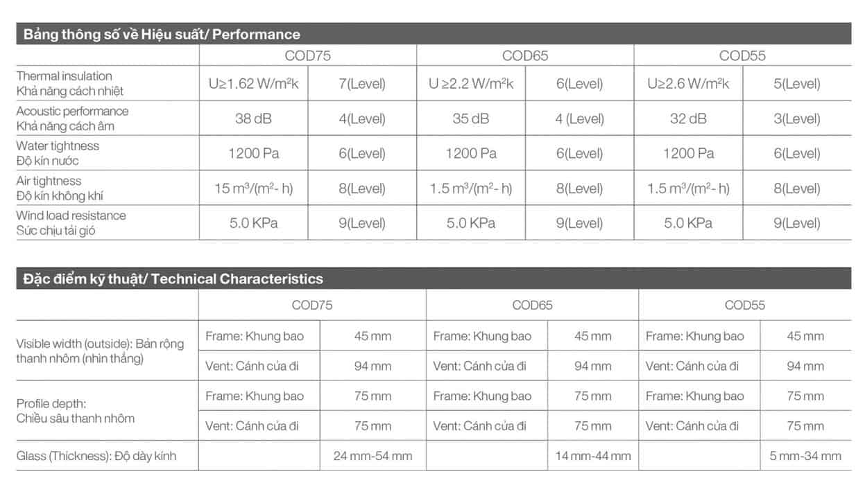 CỬA ĐI MỞ QUAY RA NGOÀI NHÔM CIVRO 11 Winboss - Premium Window & Door