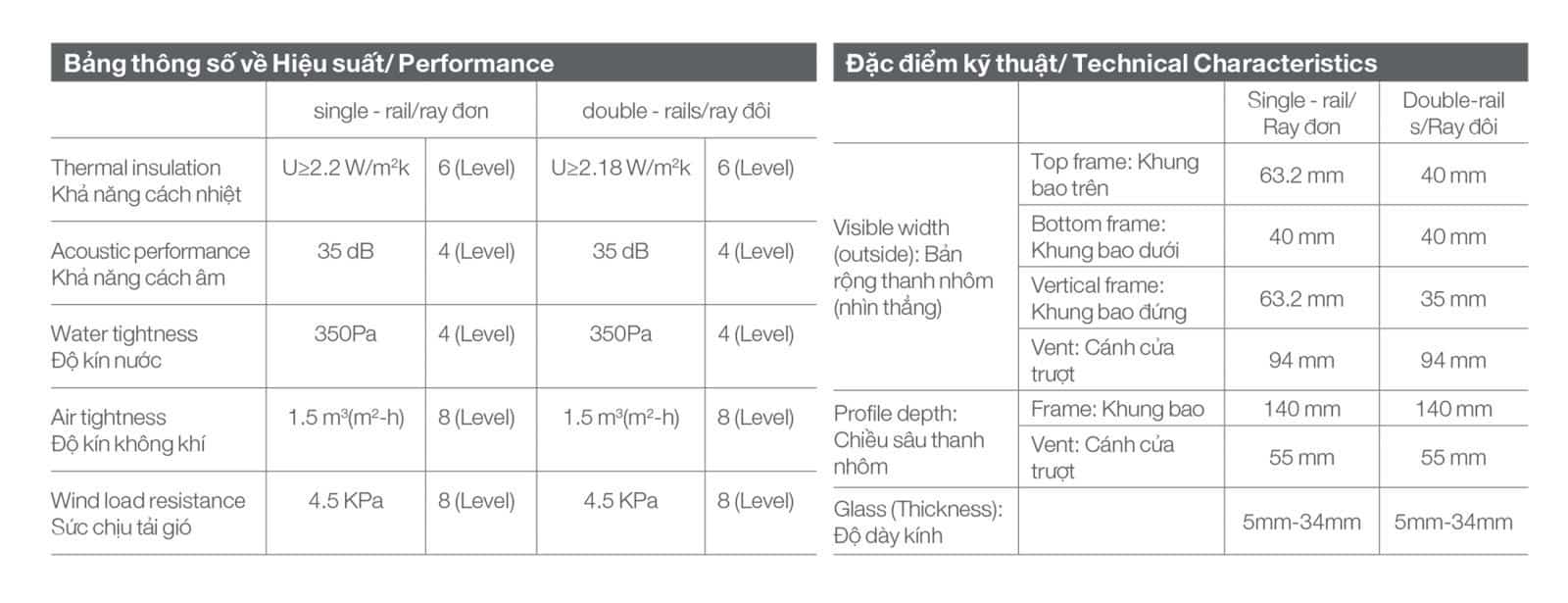 Winboss - Premium Window & Door