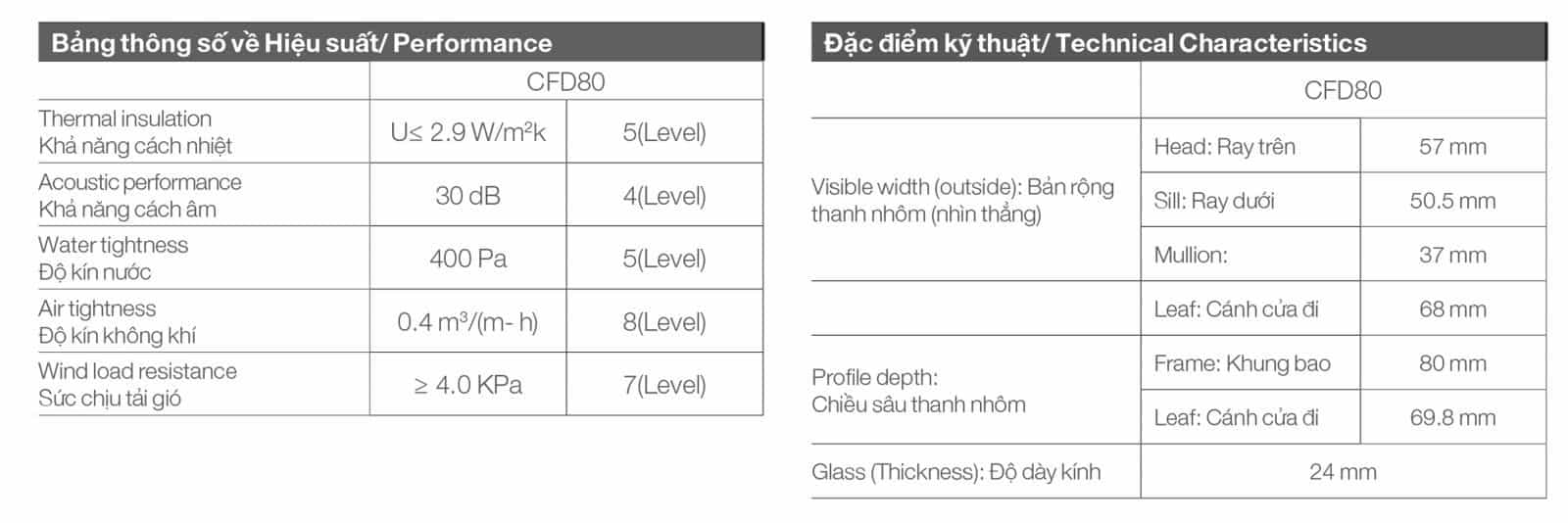 Cửa Đi Xếp Trượt Hệ 80 NHÔM CIVRO 10 Winboss - Premium Window & Door