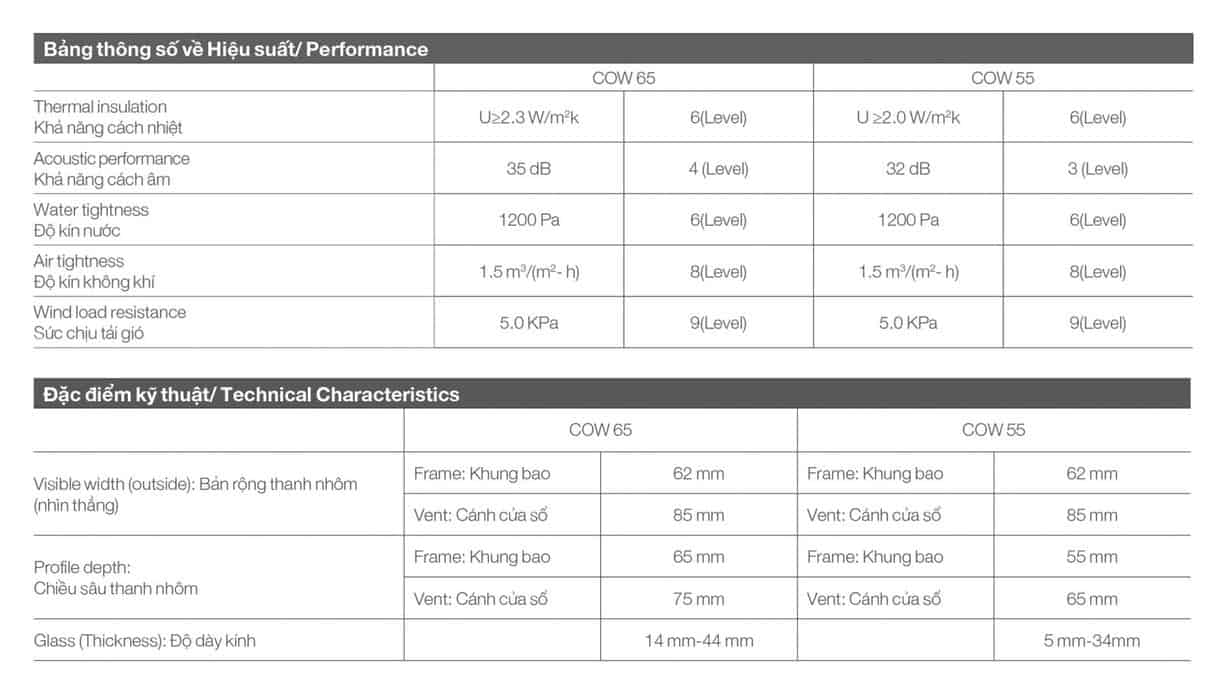 CỬA SỔ MỞ QUAY RA NGOÀI NHÔM CIVRO 10 Winboss - Premium Window & Door
