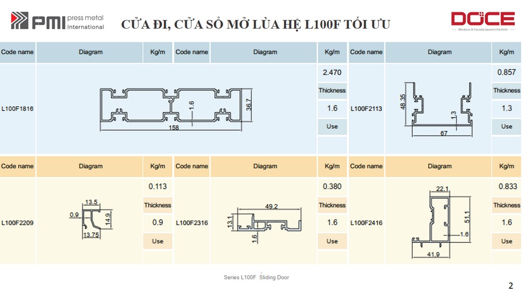 CUA DI CUA SO L100F TOI UU 2