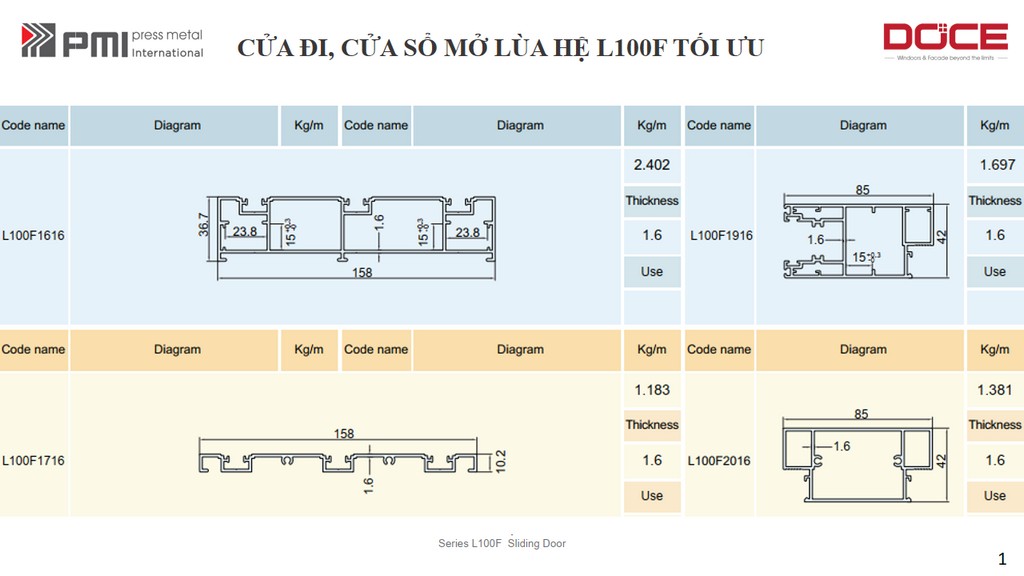 CUA DI CUA SO L100F TOI UU